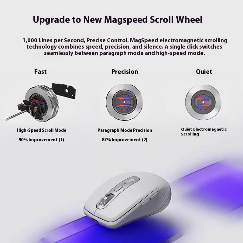 Premium MX Anywhere 3S Mouse - - Desk Setup For Work のレビューと価格